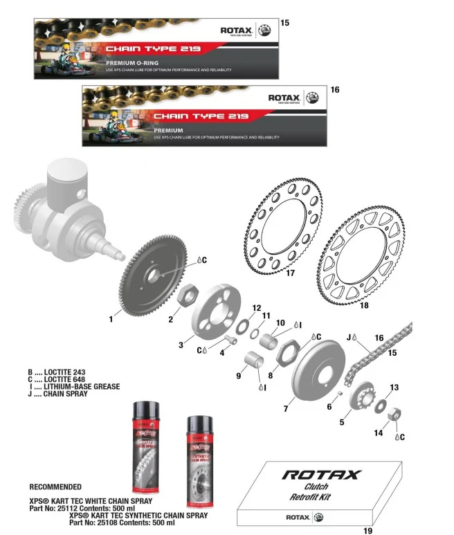 Rotax Micro MAX – Kupplung und Ritzel